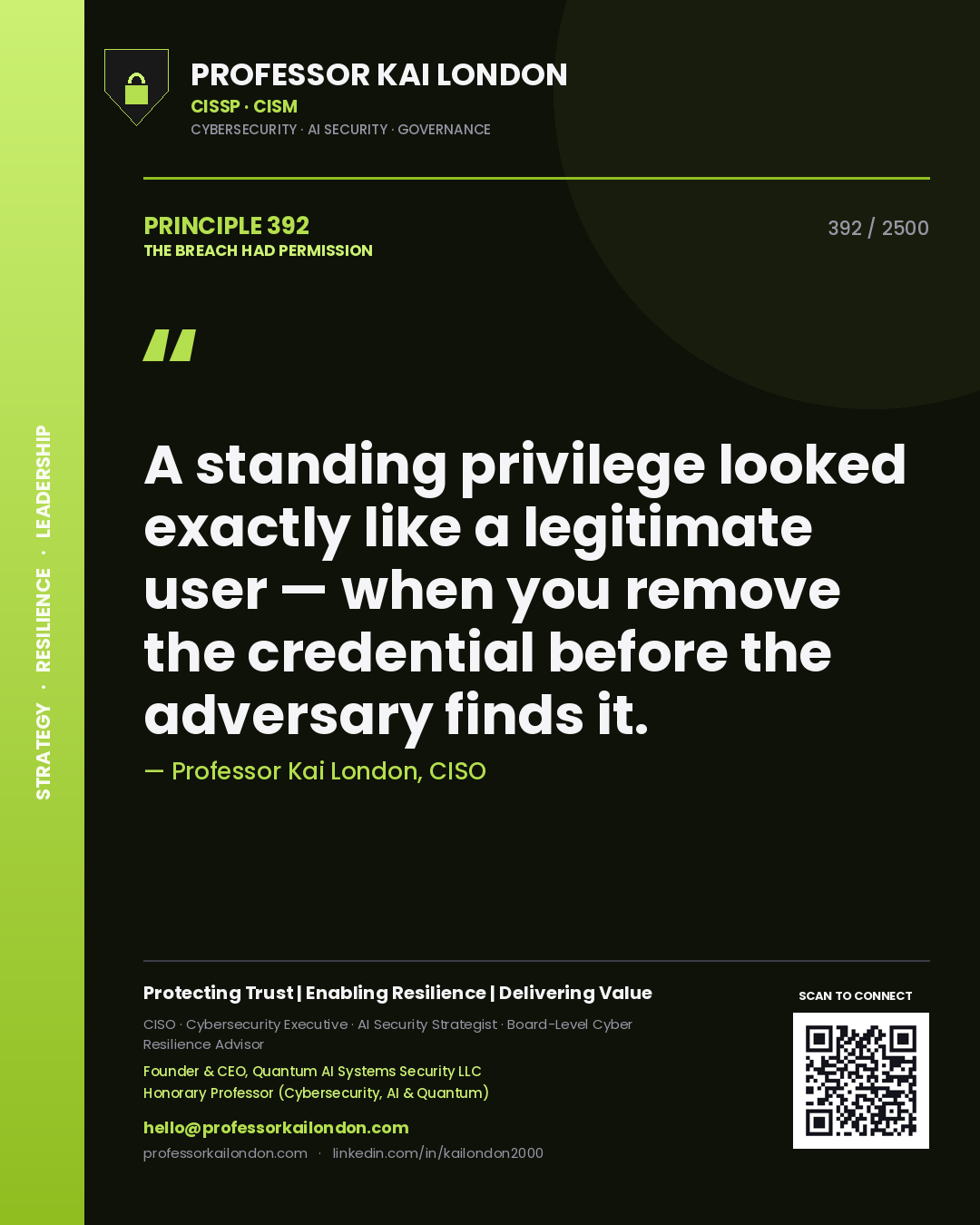Quote card by Professor Kai London reading 'A standing privilege looked exactly like a legitimate user — when you remove the credential before the adversary finds it.'. From the book The Breach Had Permission.