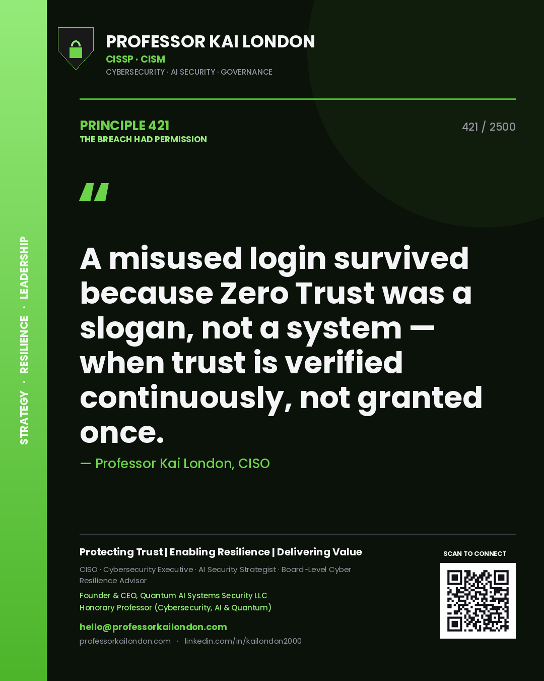 Quote card by Professor Kai London reading 'A misused login survived because Zero Trust was a slogan, not a system — when trust is verified continuously, not granted once.'. From the book The Breach Had Permission.