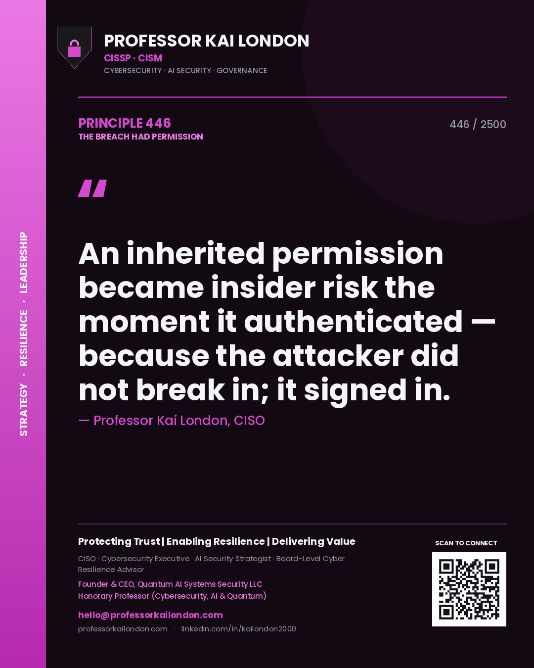 Professor Kai London principle 446: An inherited permission became insider risk the moment it authenticated — because the attacker did not break in; it signed in.