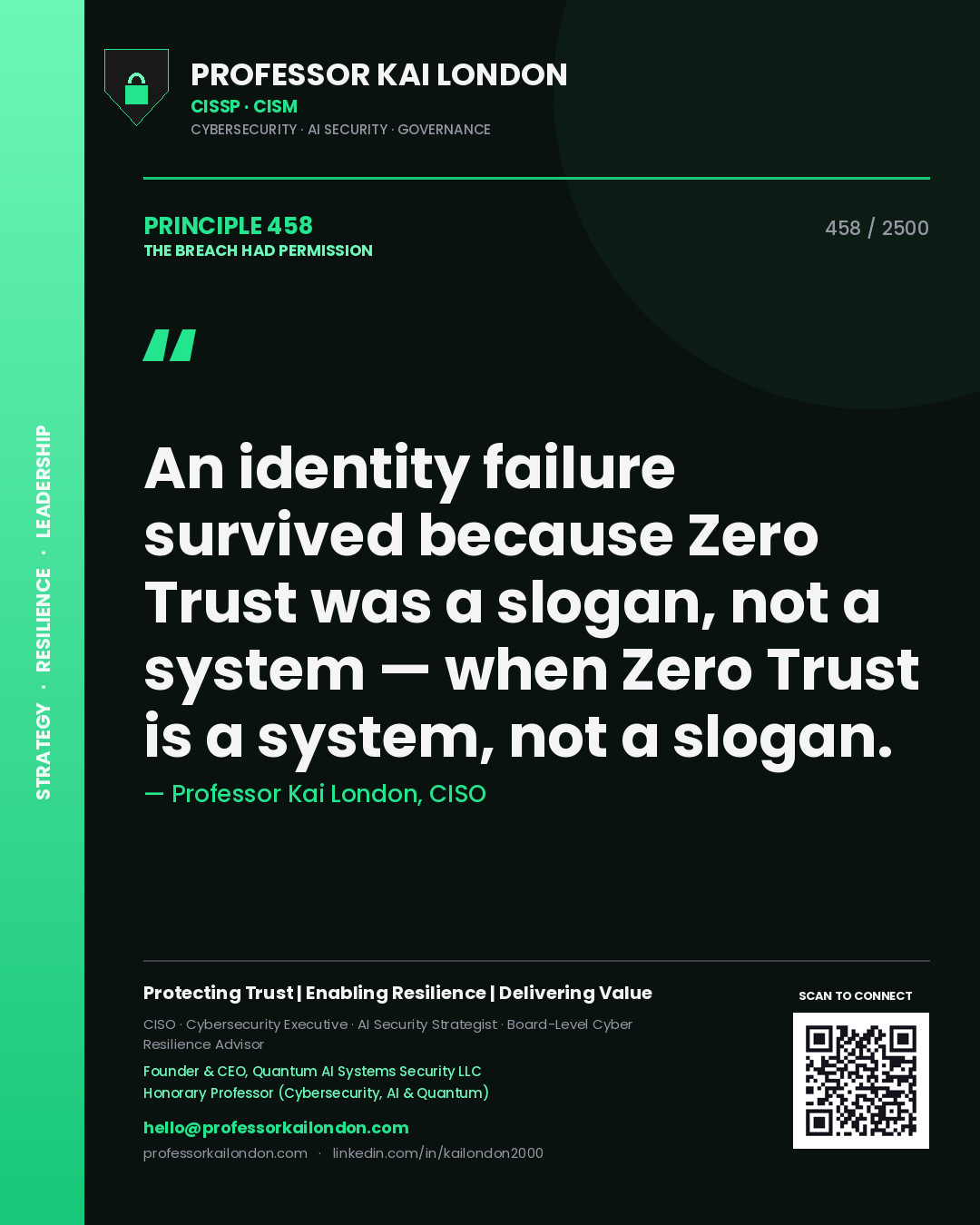 Quote card by Professor Kai London reading 'An identity failure survived because Zero Trust was a slogan, not a system — when Zero Trust is a system, not a slogan.'. From the book The Breach Had Permission.