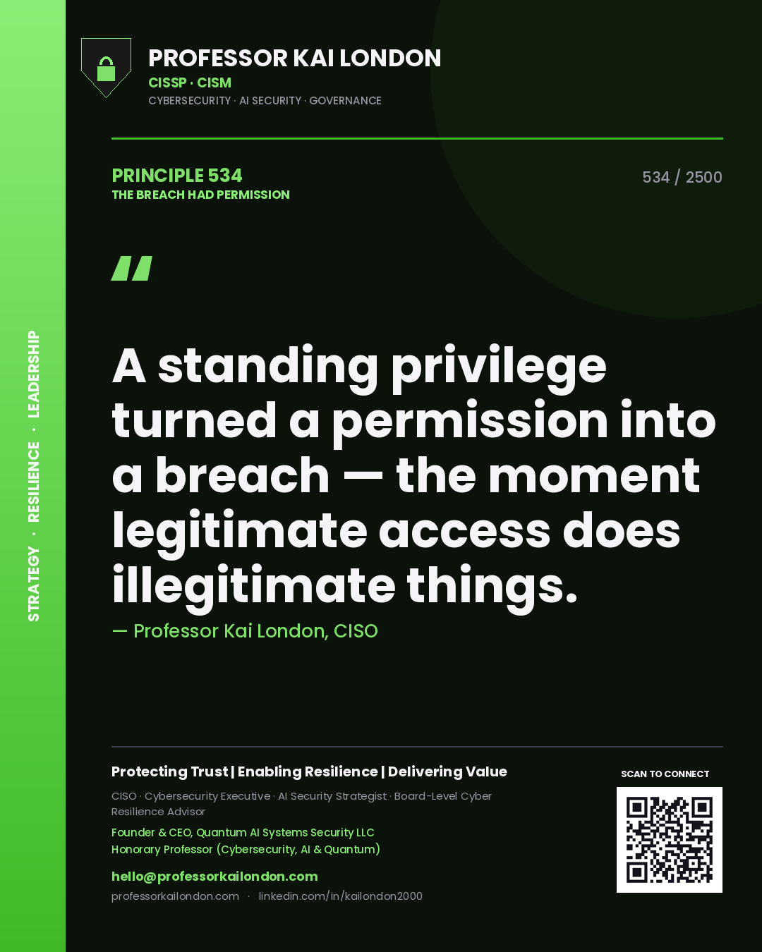 Quote card by Professor Kai London reading 'A standing privilege turned a permission into a breach — the moment legitimate access does illegitimate things.'. From the book The Breach Had Permission.
