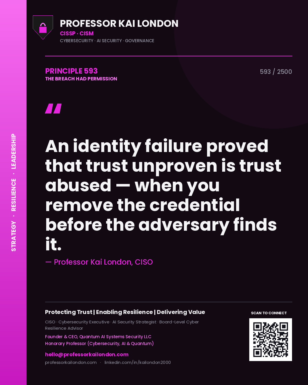 Quote card by Professor Kai London reading 'An identity failure proved that trust unproven is trust abused — when you remove the credential before the adversary finds it.'. From the book The Breach Had Permission.
