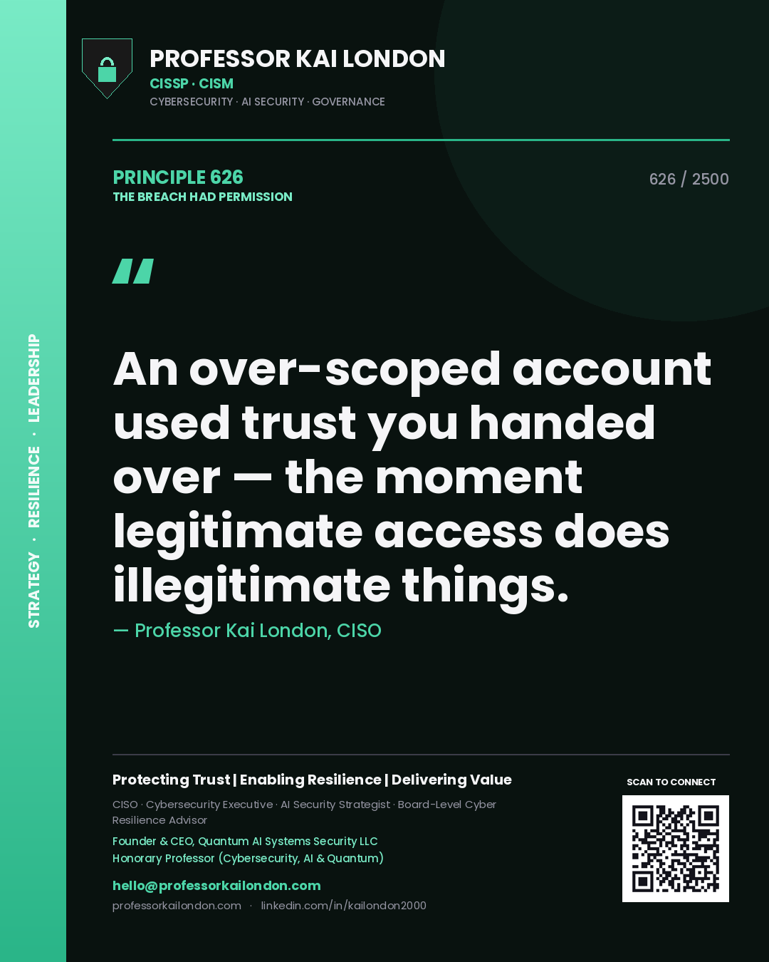 Quote card by Professor Kai London reading 'An over-scoped account used trust you handed over — the moment legitimate access does illegitimate things.'. From the book The Breach Had Permission.