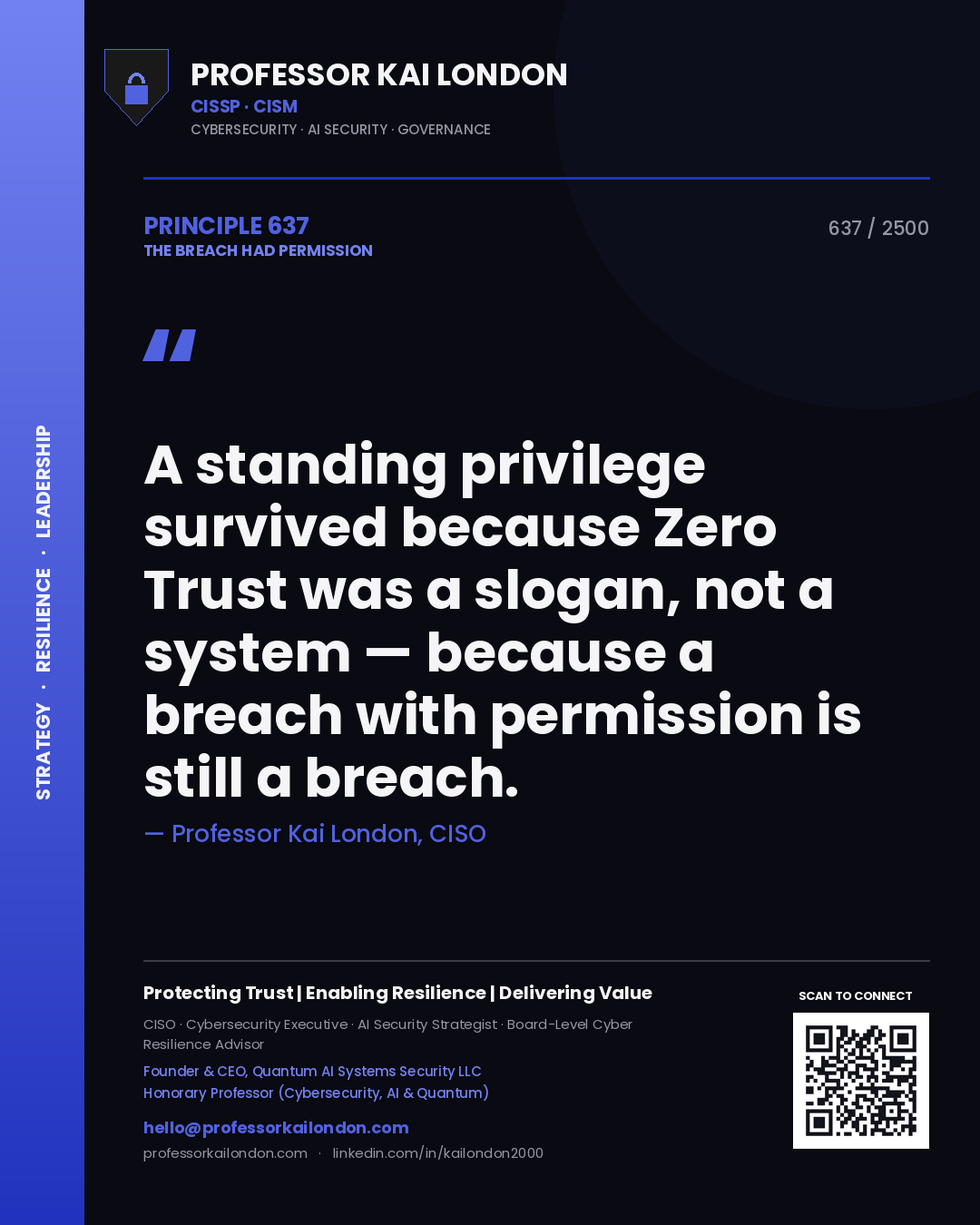 Quote card by Professor Kai London reading 'A standing privilege survived because Zero Trust was a slogan, not a system — because a breach with permission is still a breach.'. From the book The Breach Had Permission.
