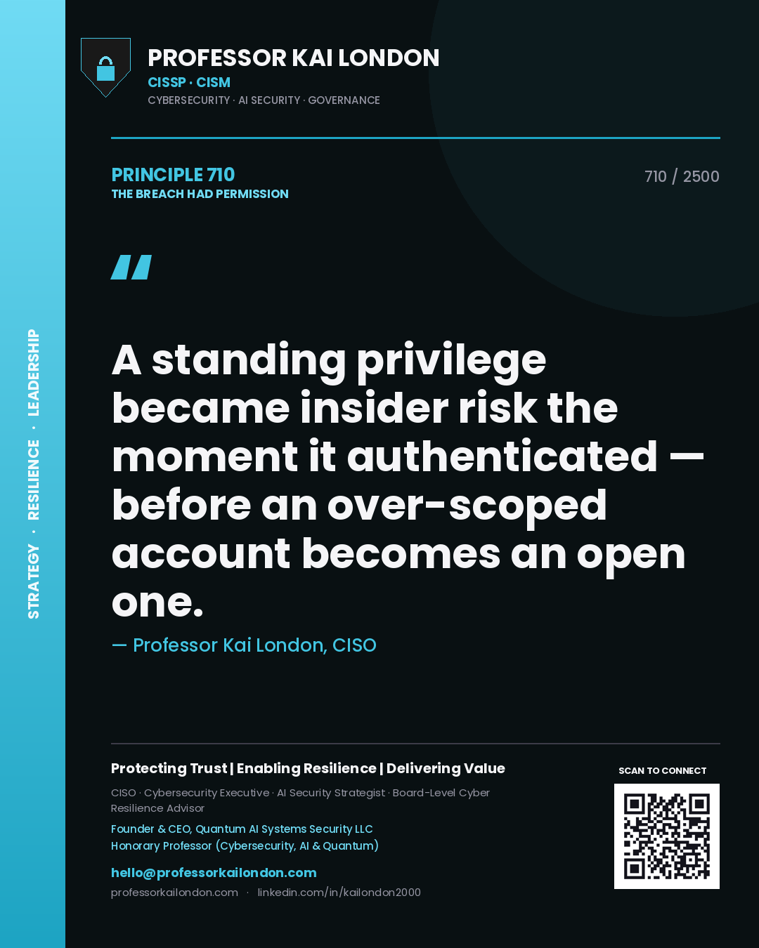 Quote card by Professor Kai London reading 'A standing privilege became insider risk the moment it authenticated — before an over-scoped account becomes an open one.'. From the book The Breach Had Permission.