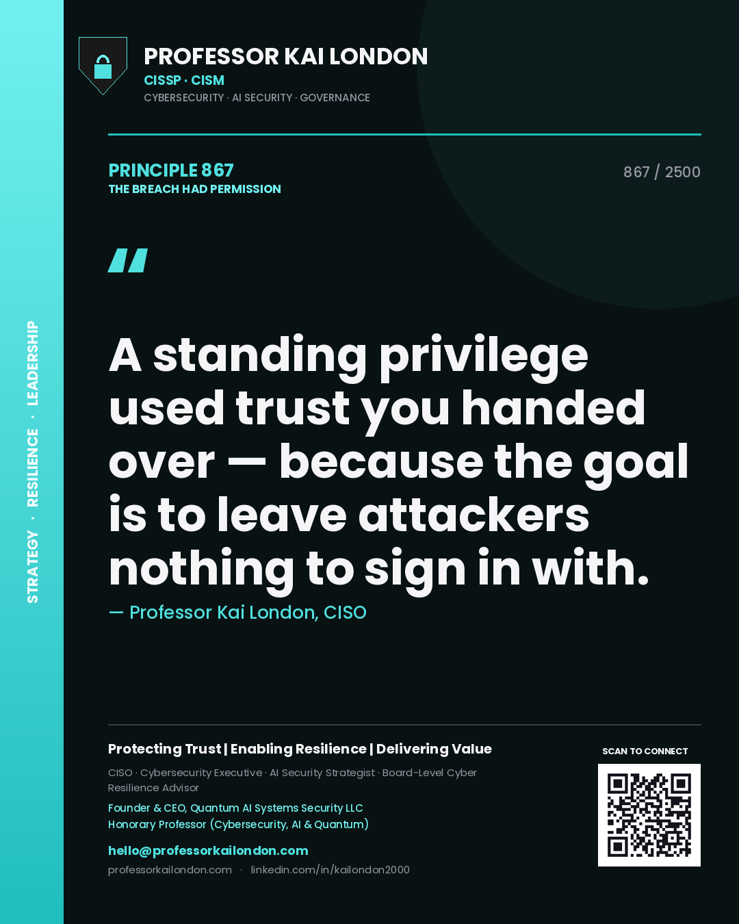 Quote card by Professor Kai London reading 'A standing privilege used trust you handed over — because the goal is to leave attackers nothing to sign in with.'. From the book The Breach Had Permission.