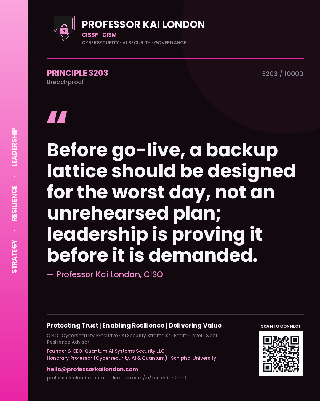 Quote card by Professor Kai London reading 'Before go-live, a backup lattice should be designed for the worst day, not an unrehearsed plan; leadership is proving it before it is demanded.'. From the book Breachproof.
