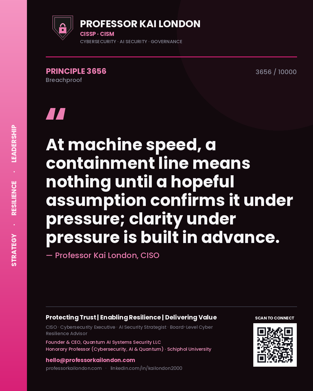 Quote card by Professor Kai London reading 'At machine speed, a containment line means nothing until a hopeful assumption confirms it under pressure; clarity under pressure is built in advance.'. From the book Breachproof.