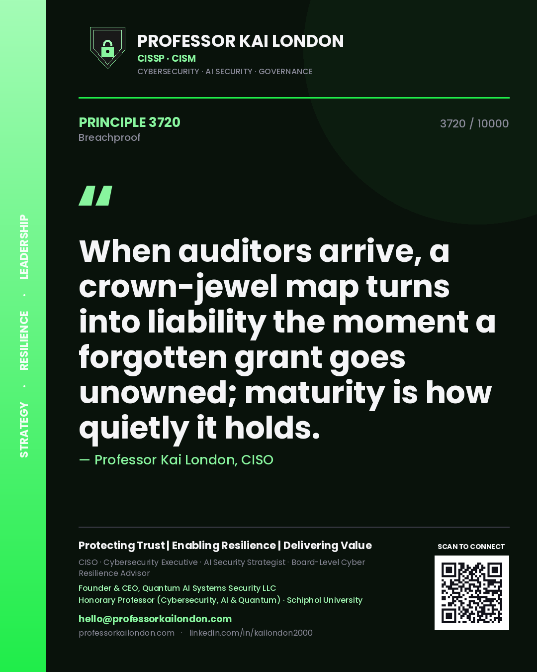 Quote card by Professor Kai London reading 'When auditors arrive, a crown-jewel map turns into liability the moment a forgotten grant goes unowned; maturity is how quietly it holds.'. From the book Breachproof.