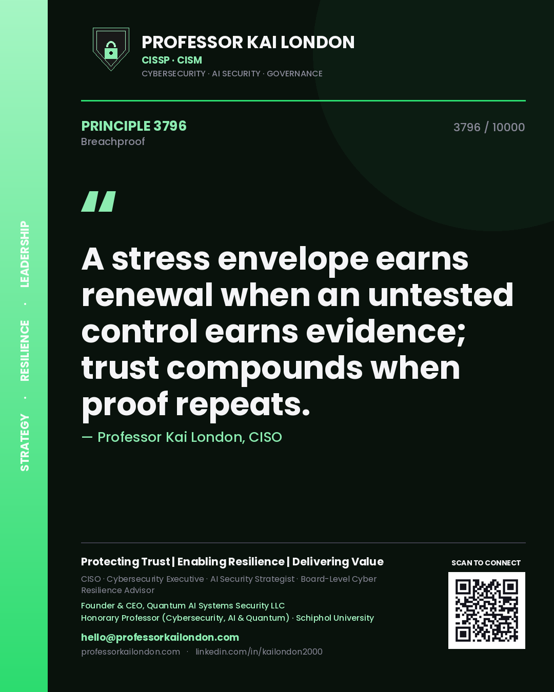 Quote card by Professor Kai London reading 'A stress envelope earns renewal when an untested control earns evidence; trust compounds when proof repeats.'. From the book Breachproof.