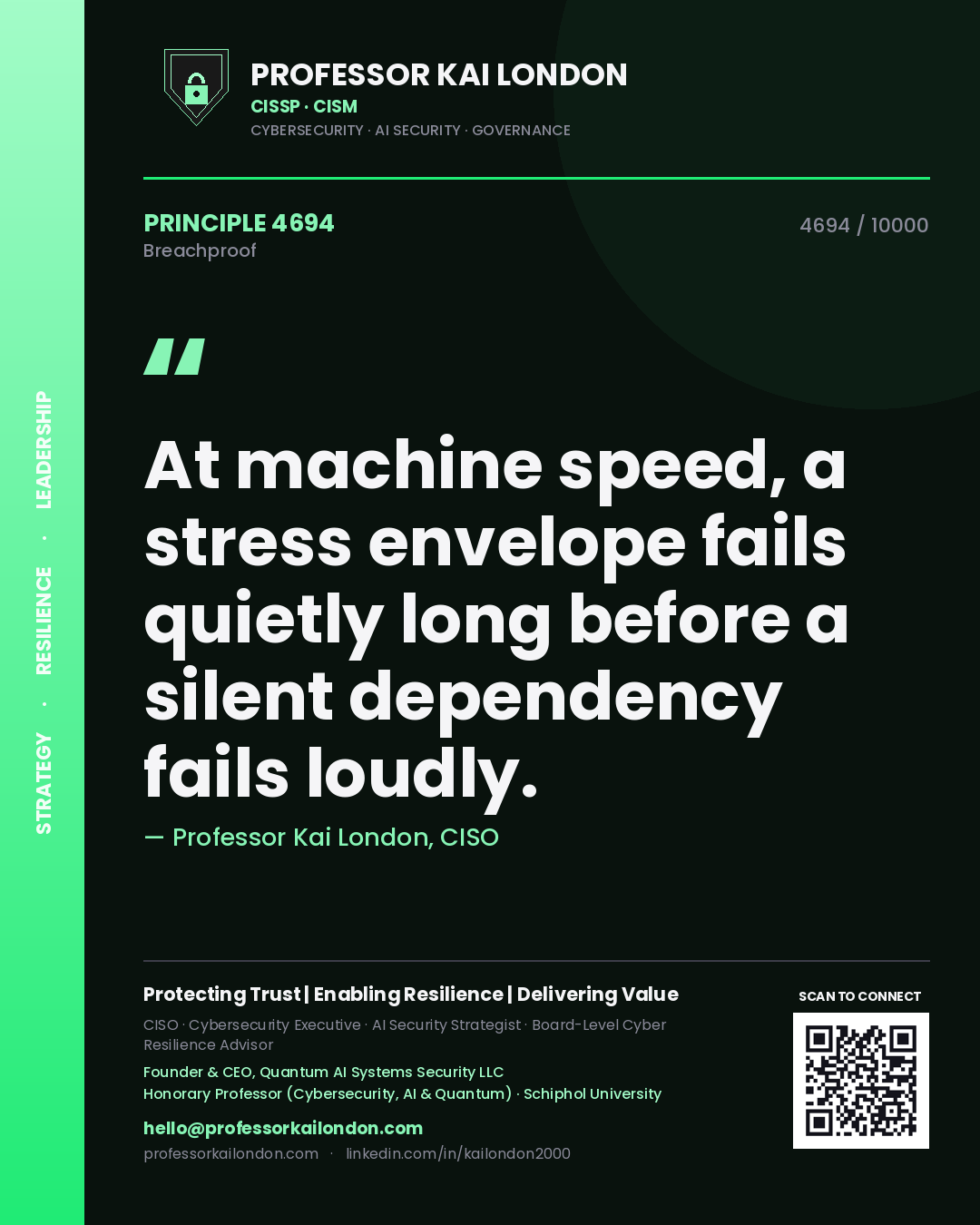 Quote card by Professor Kai London reading 'At machine speed, a stress envelope fails quietly long before a silent dependency fails loudly.'. From the book Breachproof.