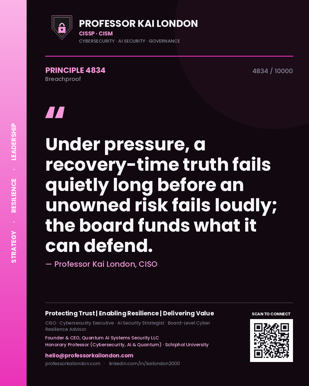 Quote card by Professor Kai London reading 'Under pressure, a recovery-time truth fails quietly long before an unowned risk fails loudly; the board funds what it can defend.'. From the book Breachproof.