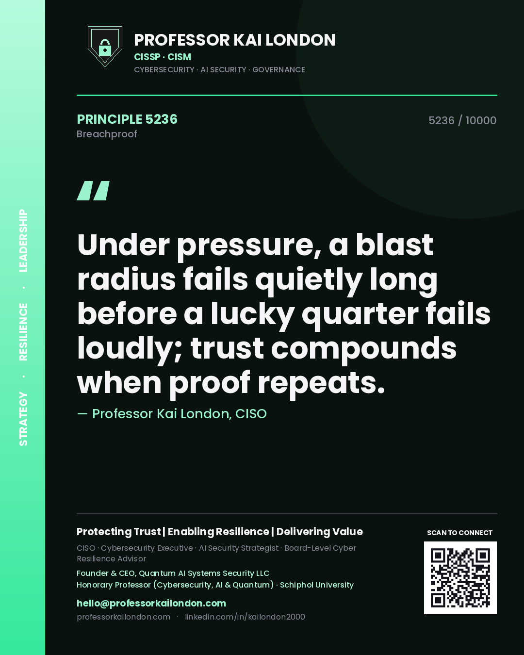Quote card by Professor Kai London reading 'Under pressure, a blast radius fails quietly long before a lucky quarter fails loudly; trust compounds when proof repeats.'. From the book Breachproof.