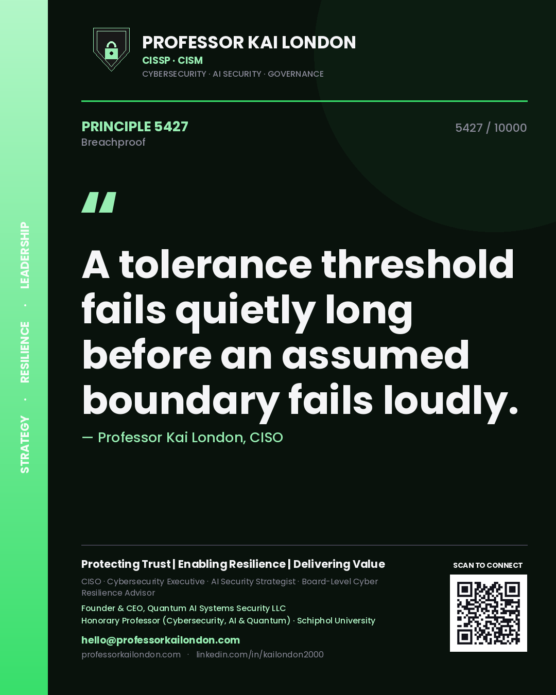Quote card by Professor Kai London reading 'A tolerance threshold fails quietly long before an assumed boundary fails loudly.'. From the book Breachproof.
