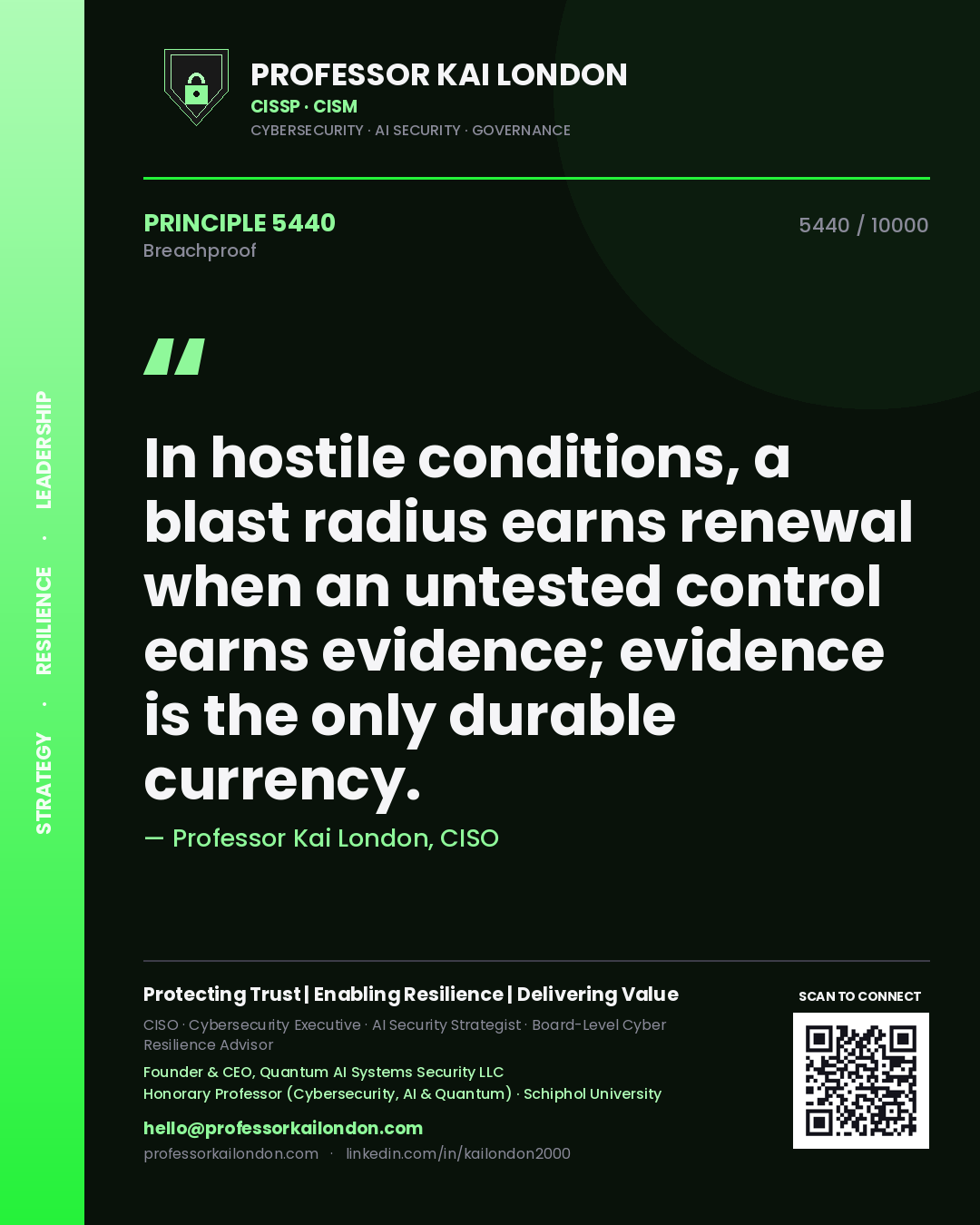 Quote card by Professor Kai London reading 'In hostile conditions, a blast radius earns renewal when an untested control earns evidence; evidence is the only durable currency.'. From the book Breachproof.