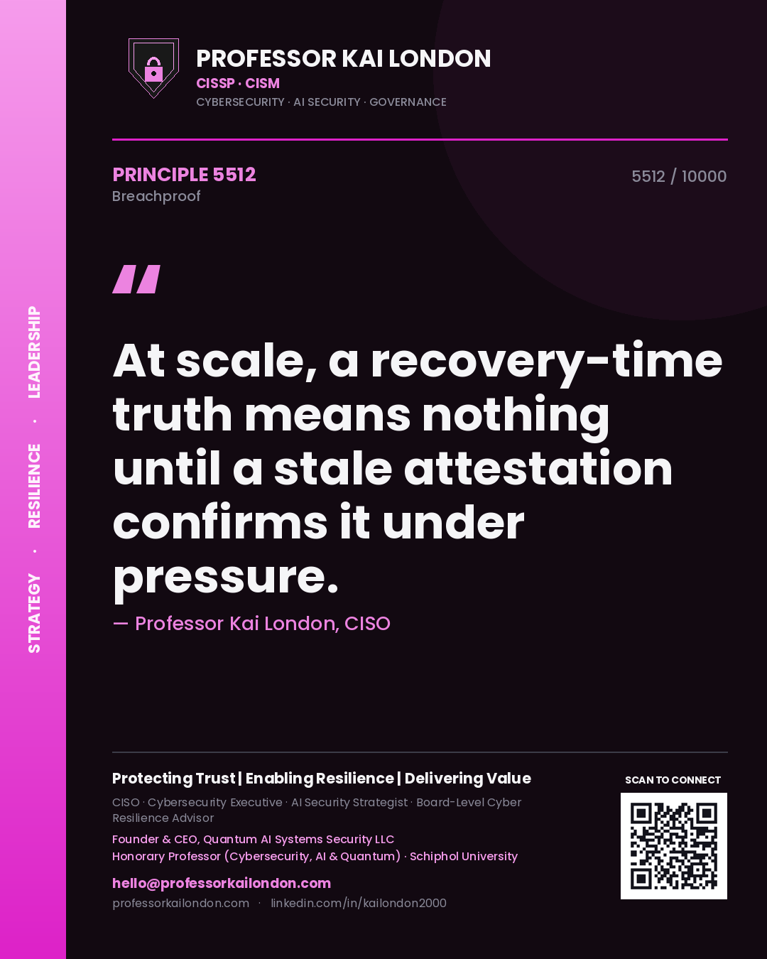 Quote card by Professor Kai London reading 'At scale, a recovery-time truth means nothing until a stale attestation confirms it under pressure.'. From the book Breachproof.