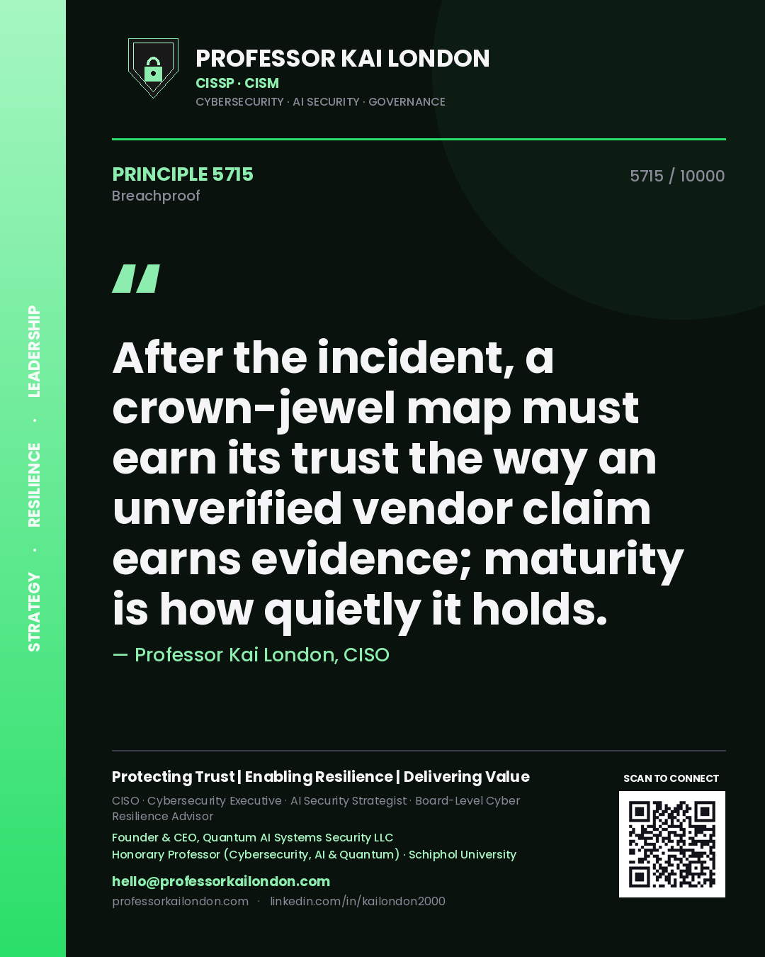 Quote card by Professor Kai London reading 'After the incident, a crown-jewel map must earn its trust the way an unverified vendor claim earns evidence; maturity is how quietly it holds.'. From the book Breachproof.