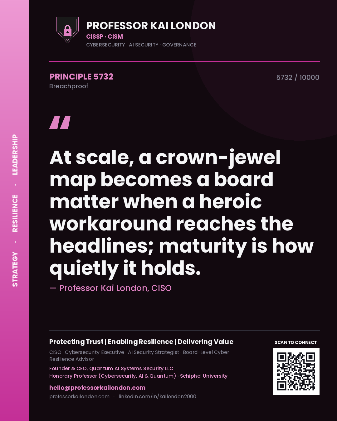 Professor Kai London principle 5732: At scale, a crown-jewel map becomes a board matter when a heroic workaround reaches the headlines; maturity is how quietly it holds.