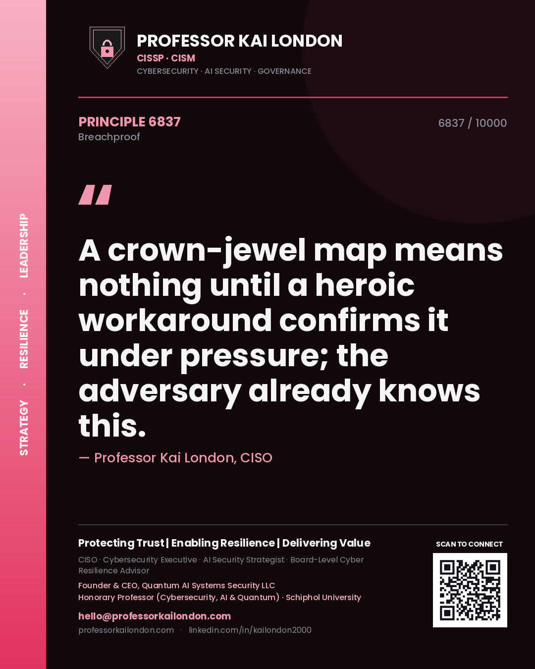 Quote card by Professor Kai London reading 'A crown-jewel map means nothing until a heroic workaround confirms it under pressure; the adversary already knows this.'. From the book Breachproof.