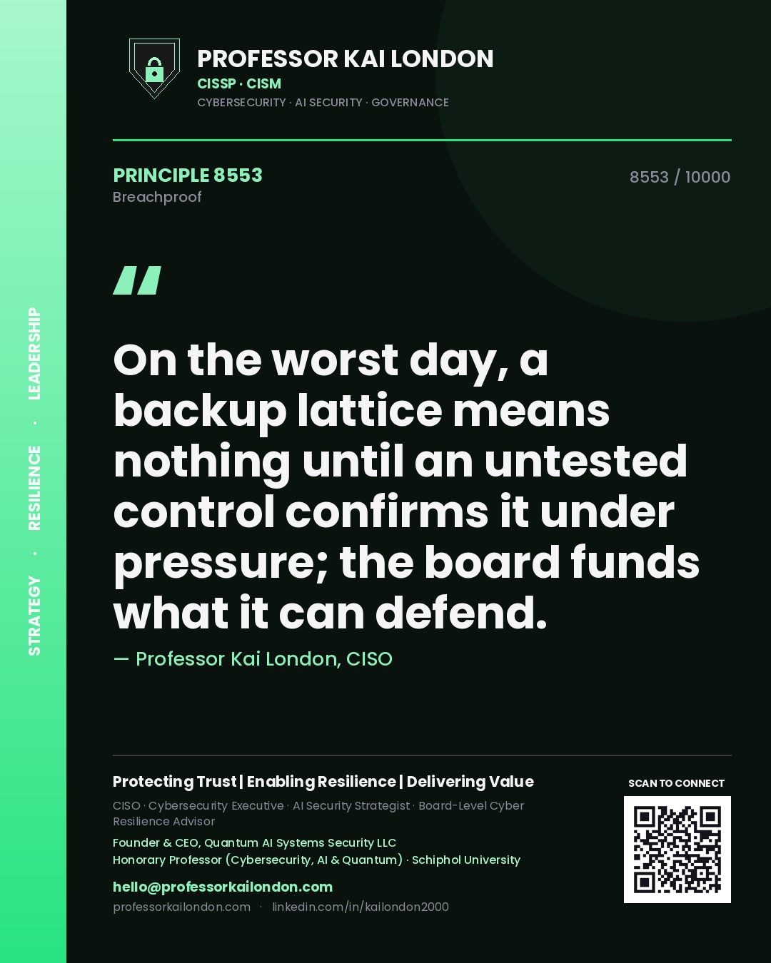 Quote card by Professor Kai London reading 'On the worst day, a backup lattice means nothing until an untested control confirms it under pressure; the board funds what it can defend.'. From the book Breachproof.