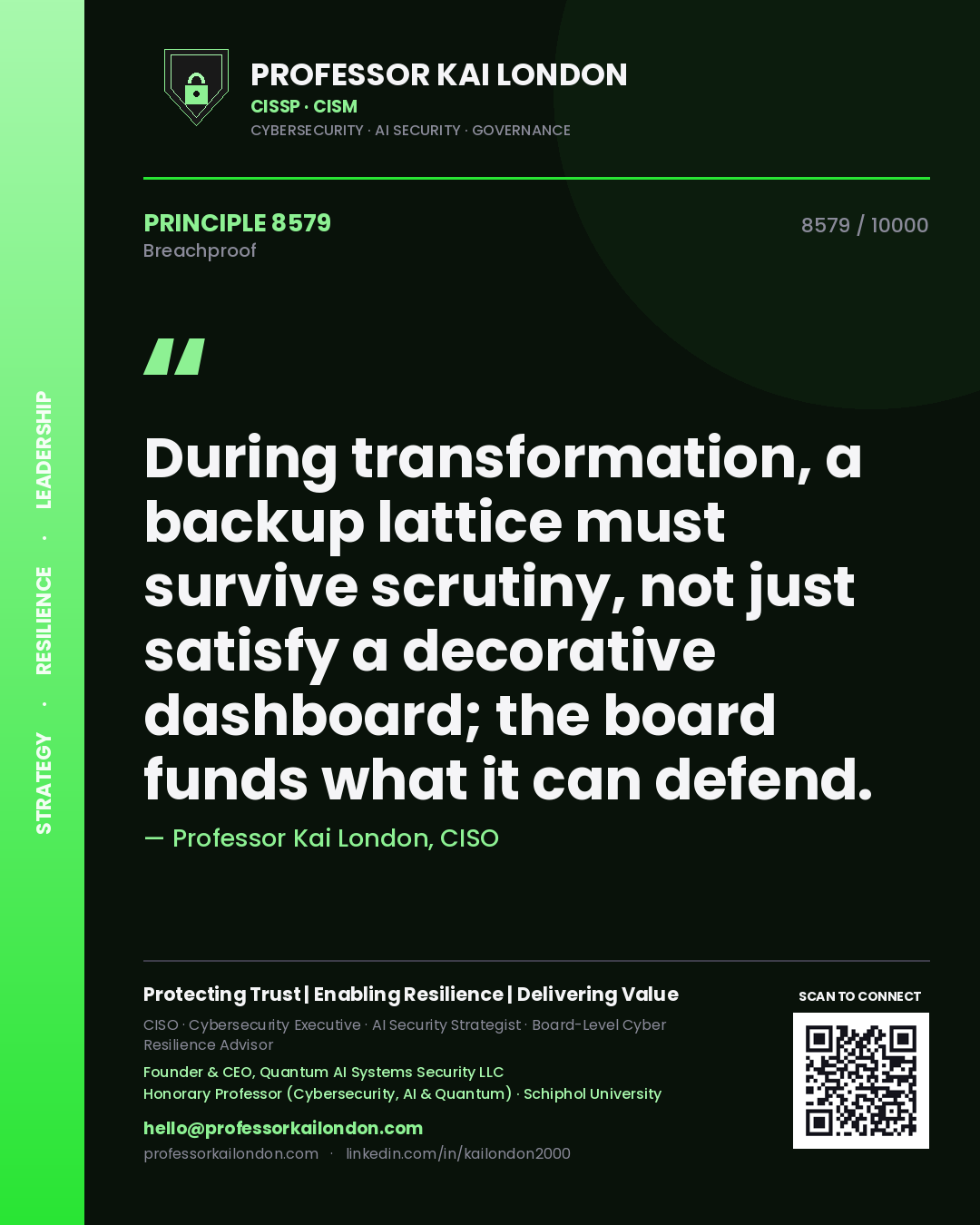 Quote card by Professor Kai London reading 'During transformation, a backup lattice must survive scrutiny, not just satisfy a decorative dashboard; the board funds what it can defend.'. From the book Breachproof.