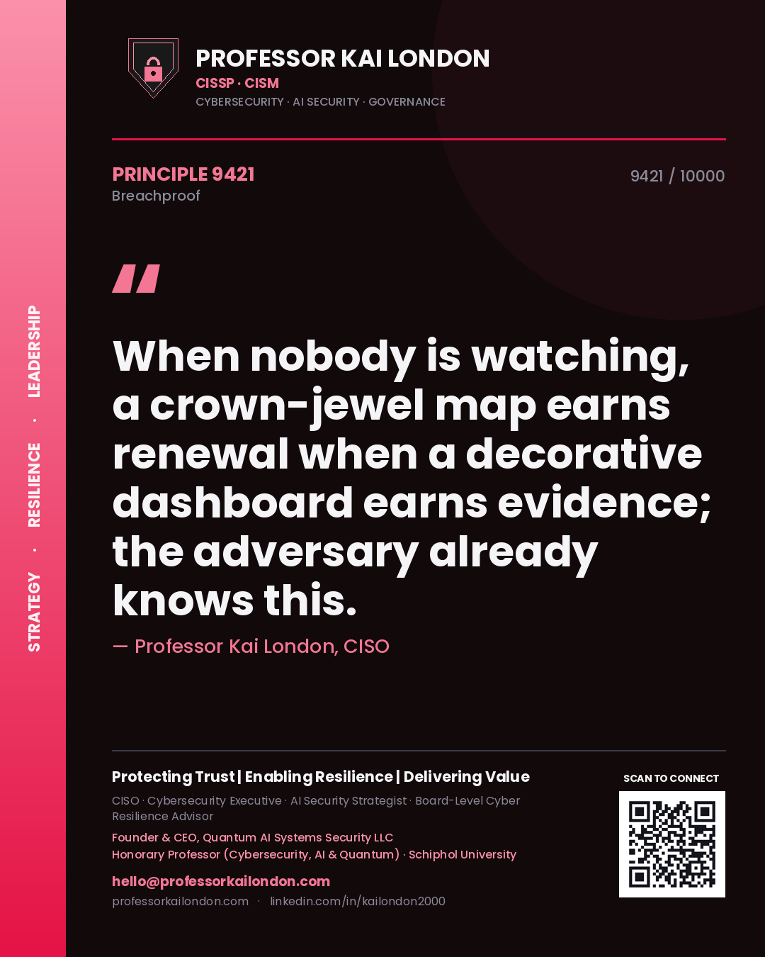 Quote card by Professor Kai London reading 'When nobody is watching, a crown-jewel map earns renewal when a decorative dashboard earns evidence; the adversary already knows this.'. From the book Breachproof.