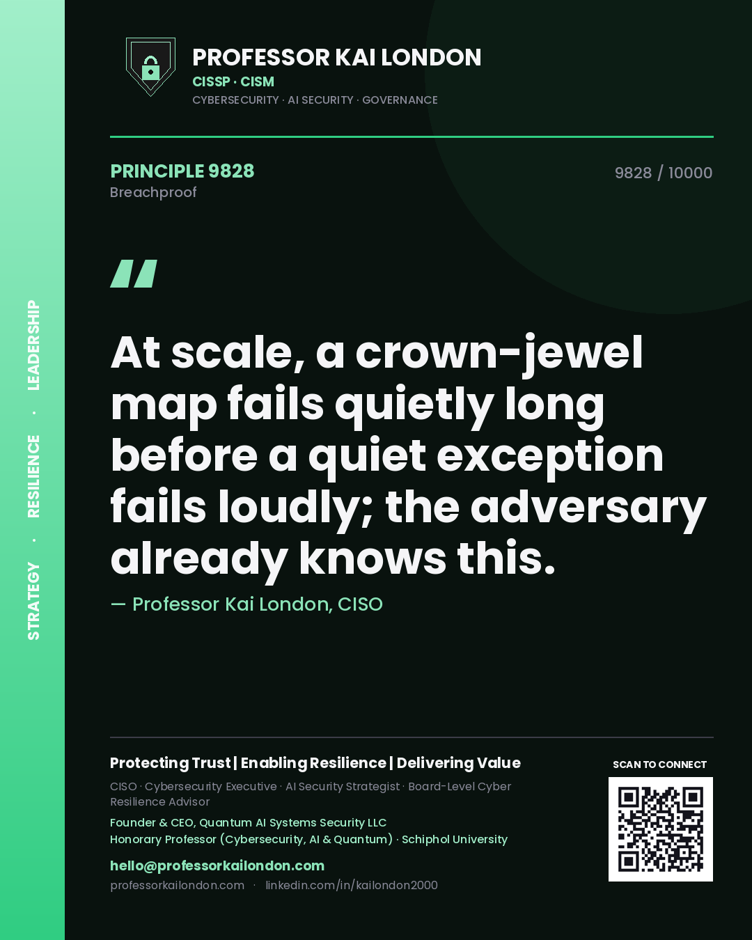 Quote card by Professor Kai London reading 'At scale, a crown-jewel map fails quietly long before a quiet exception fails loudly; the adversary already knows this.'. From the book Breachproof.