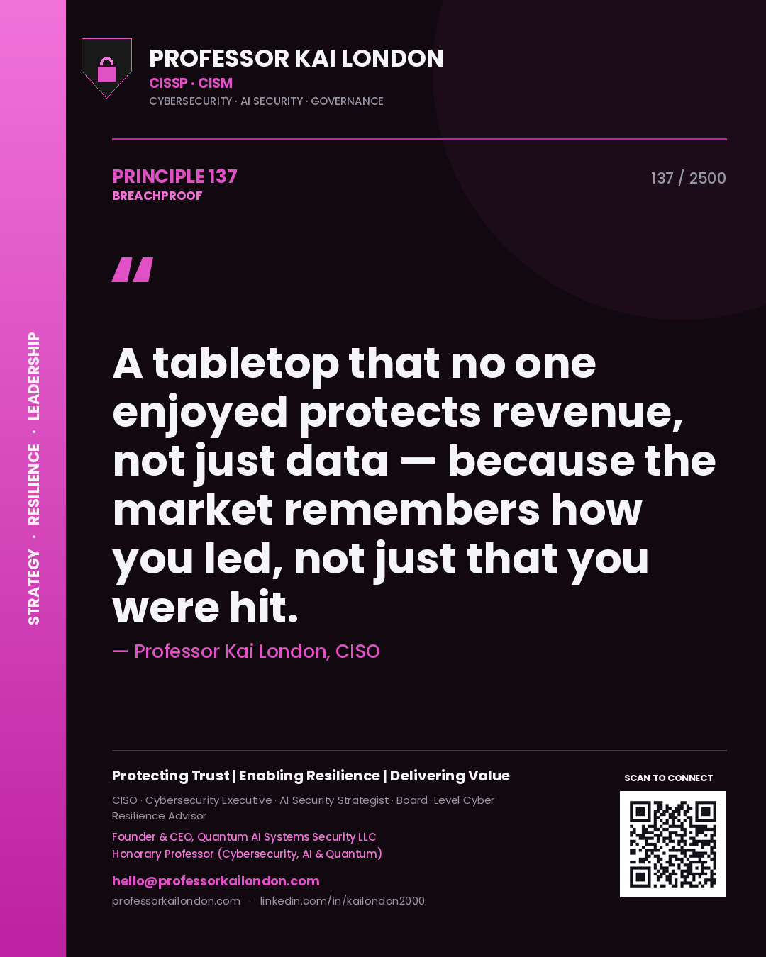 Quote card by Professor Kai London reading 'A tabletop that no one enjoyed protects revenue, not just data — because the market remembers how you led, not just that you were hit.'. From the book Breachproof.