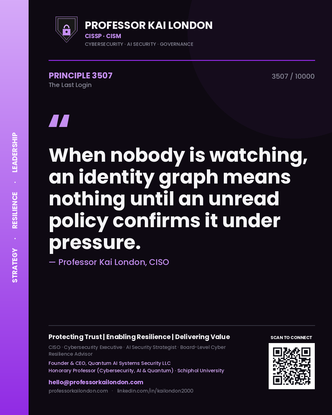 Quote card by Professor Kai London reading 'When nobody is watching, an identity graph means nothing until an unread policy confirms it under pressure.'. From the book The Last Login.