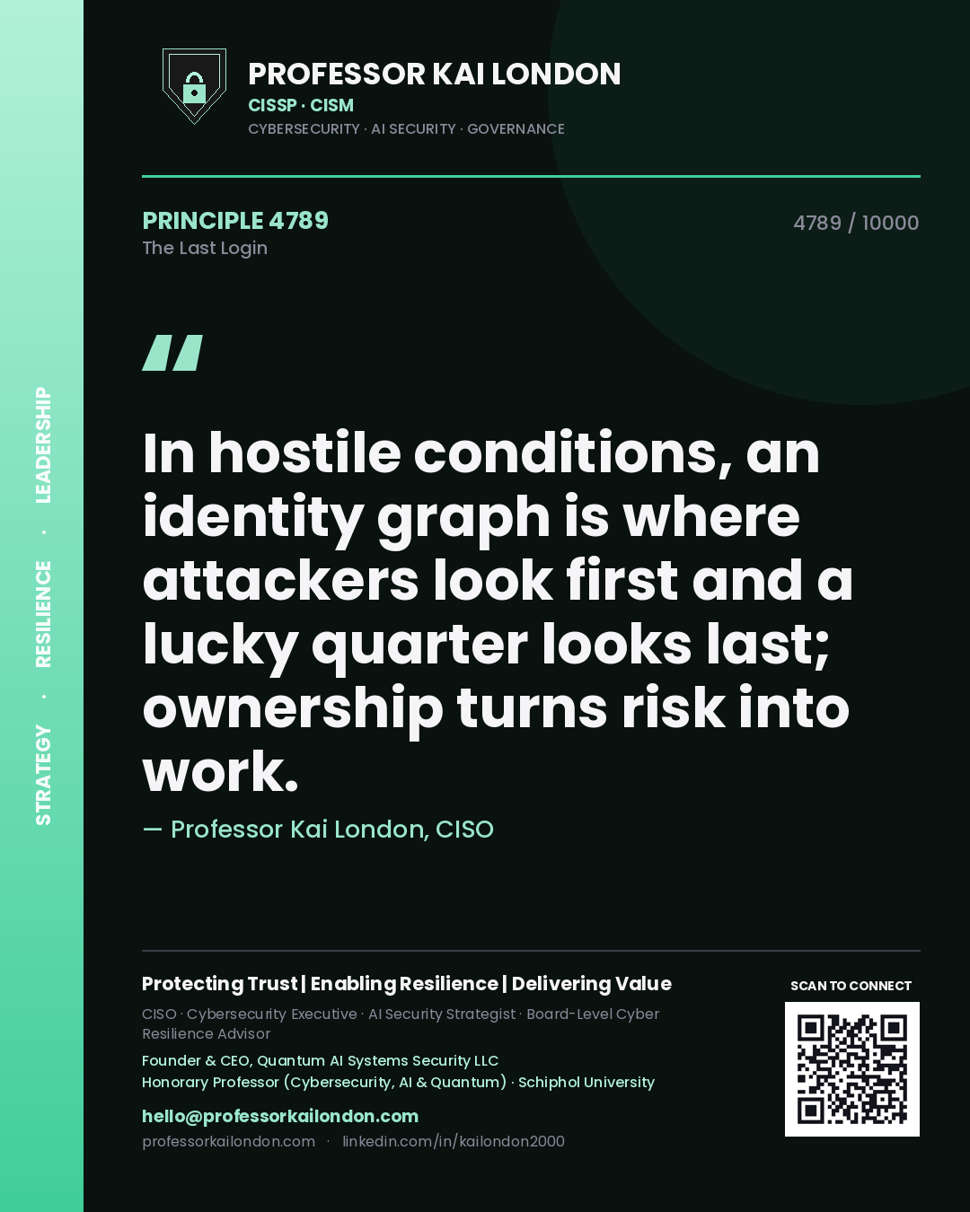 Quote card by Professor Kai London reading 'In hostile conditions, an identity graph is where attackers look first and a lucky quarter looks last; ownership turns risk into work.'. From the book The Last Login.