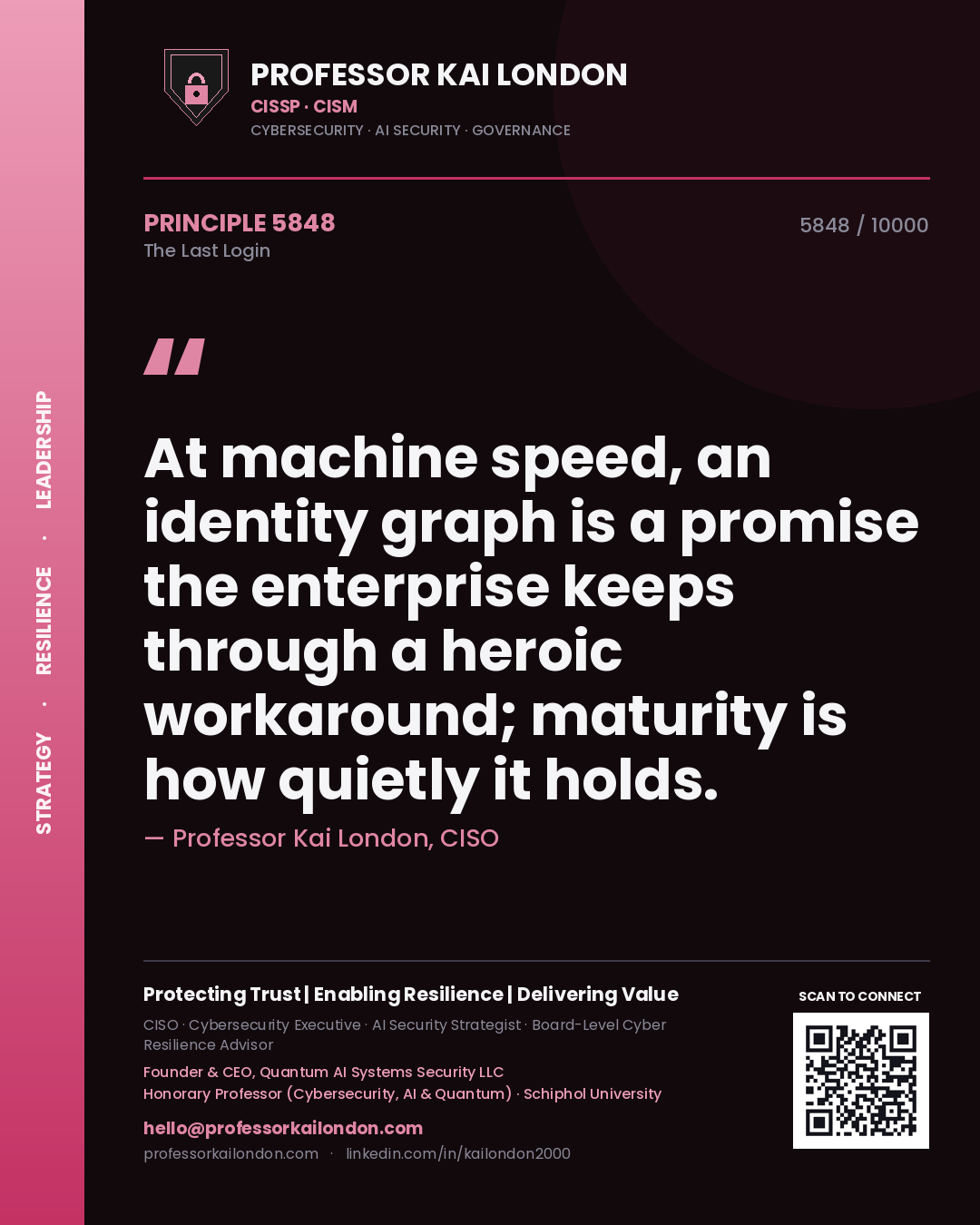 Professor Kai London principle 5848: At machine speed, an identity graph is a promise the enterprise keeps through a heroic workaround; maturity is how quietly it holds.