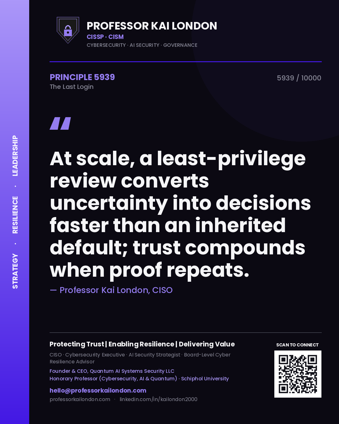 Quote card by Professor Kai London reading 'At scale, a least-privilege review converts uncertainty into decisions faster than an inherited default; trust compounds when proof repeats.'. From the book The Last Login.