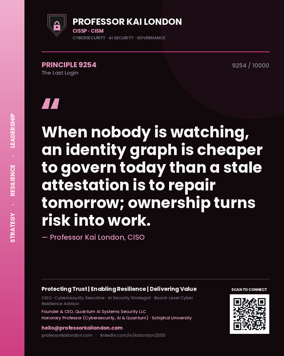 Quote card by Professor Kai London reading 'When nobody is watching, an identity graph is cheaper to govern today than a stale attestation is to repair tomorrow; ownership turns risk into work.'. From the book The Last Login.