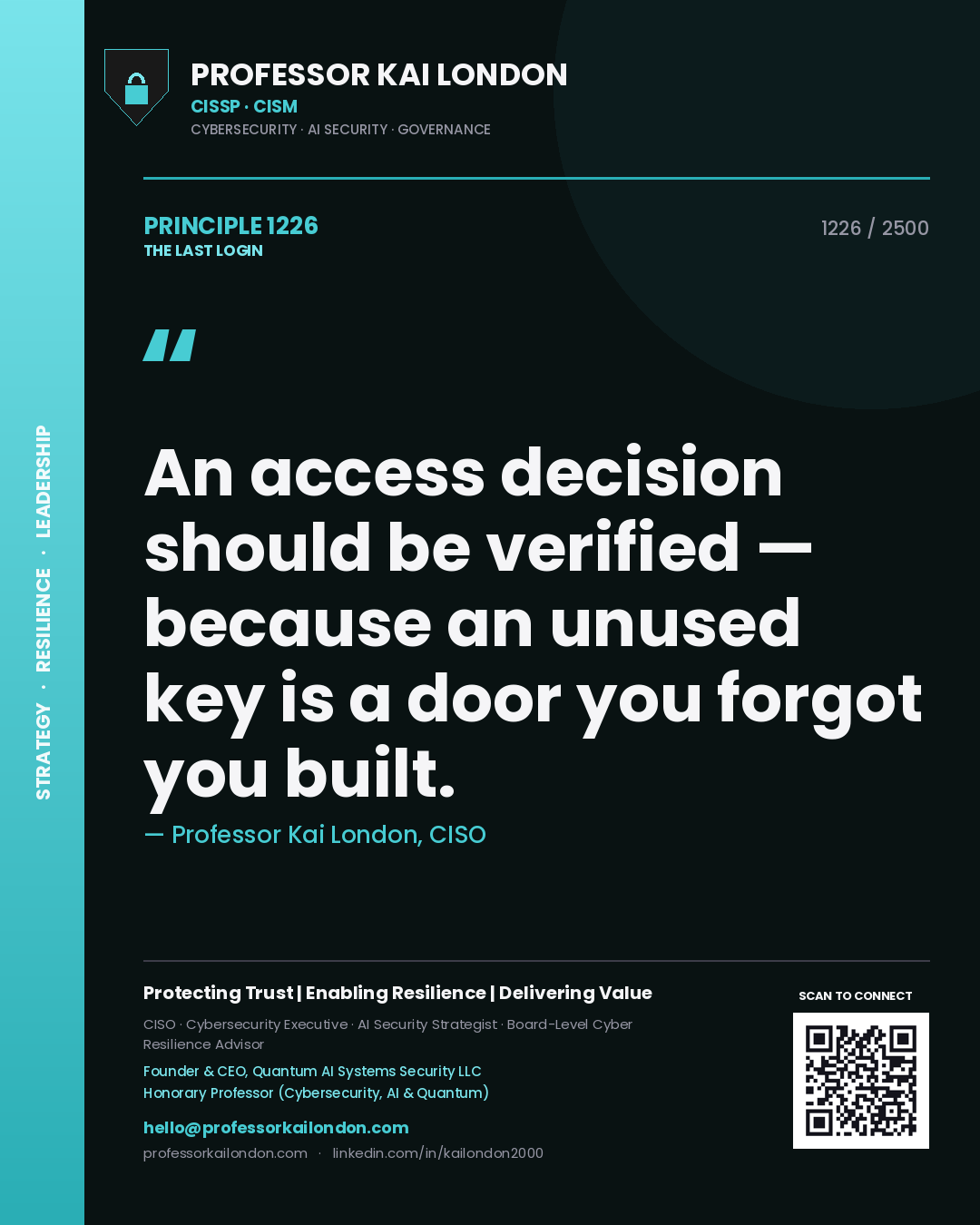 Professor Kai London principle 1226: An access decision should be verified — because an unused key is a door you forgot you built.
