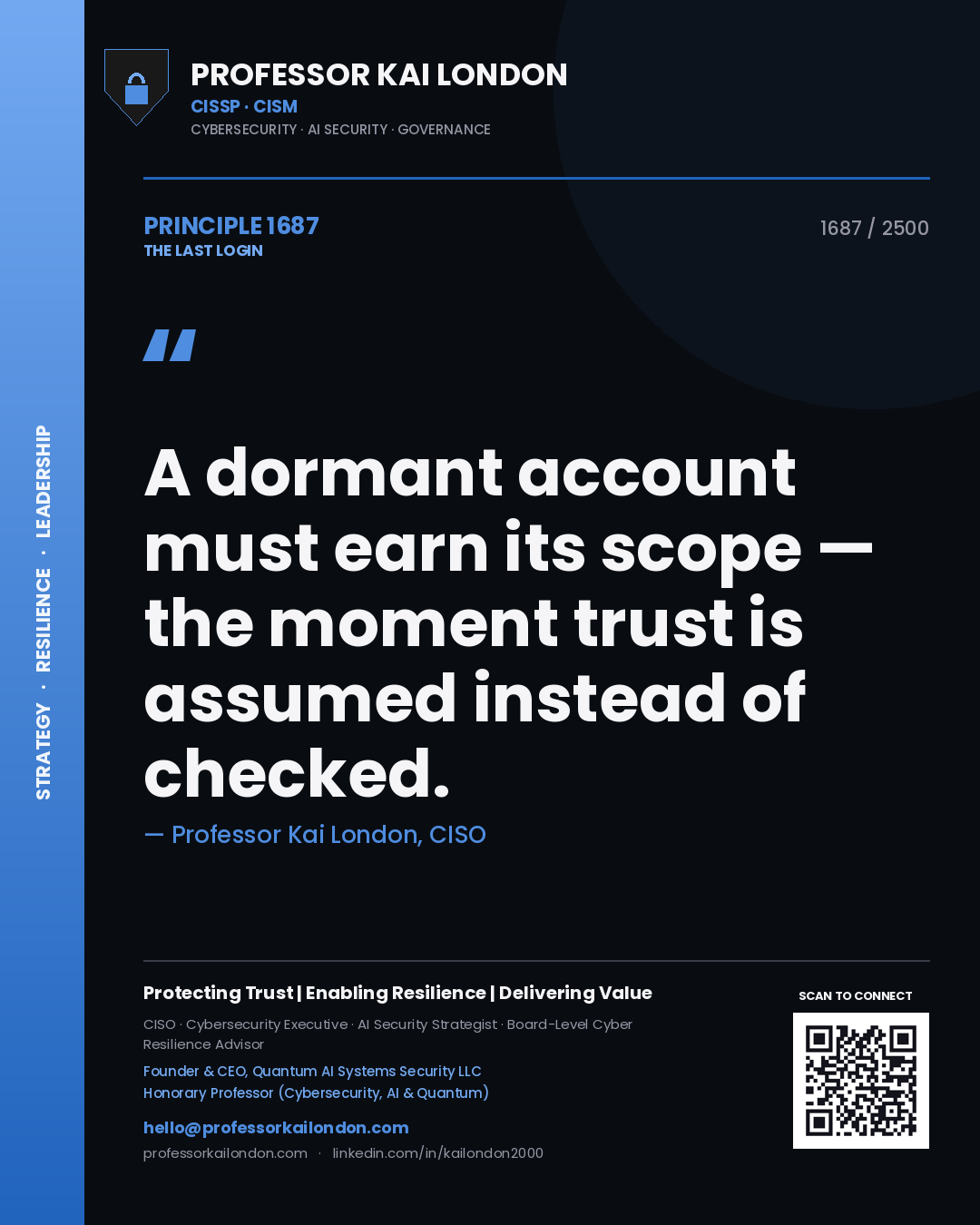 Quote card by Professor Kai London reading 'A dormant account must earn its scope — the moment trust is assumed instead of checked.'. From the book The Last Login.