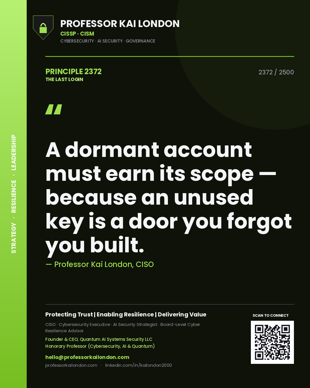 Quote card by Professor Kai London reading 'A dormant account must earn its scope — because an unused key is a door you forgot you built.'. From the book The Last Login.