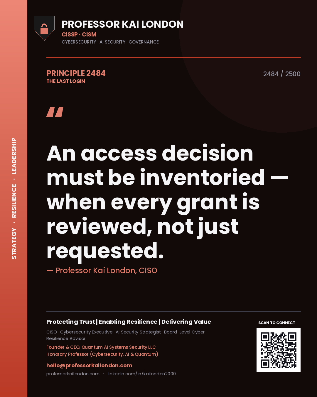 Professor Kai London principle 2484: An access decision must be inventoried — when every grant is reviewed, not just requested.