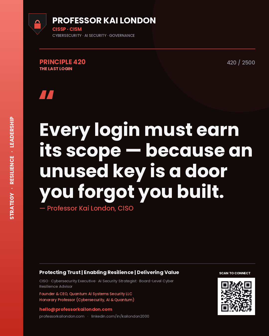 Quote card by Professor Kai London reading 'Every login must earn its scope — because an unused key is a door you forgot you built.'. From the book The Last Login.