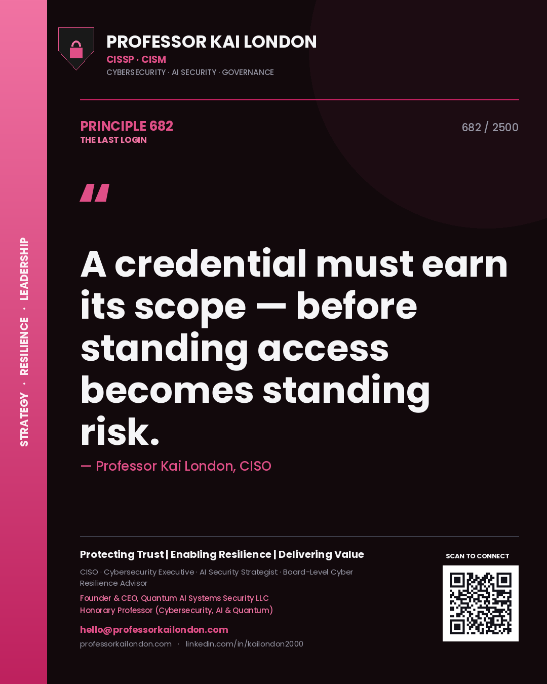Quote card by Professor Kai London reading 'A credential must earn its scope — before standing access becomes standing risk.'. From the book The Last Login.