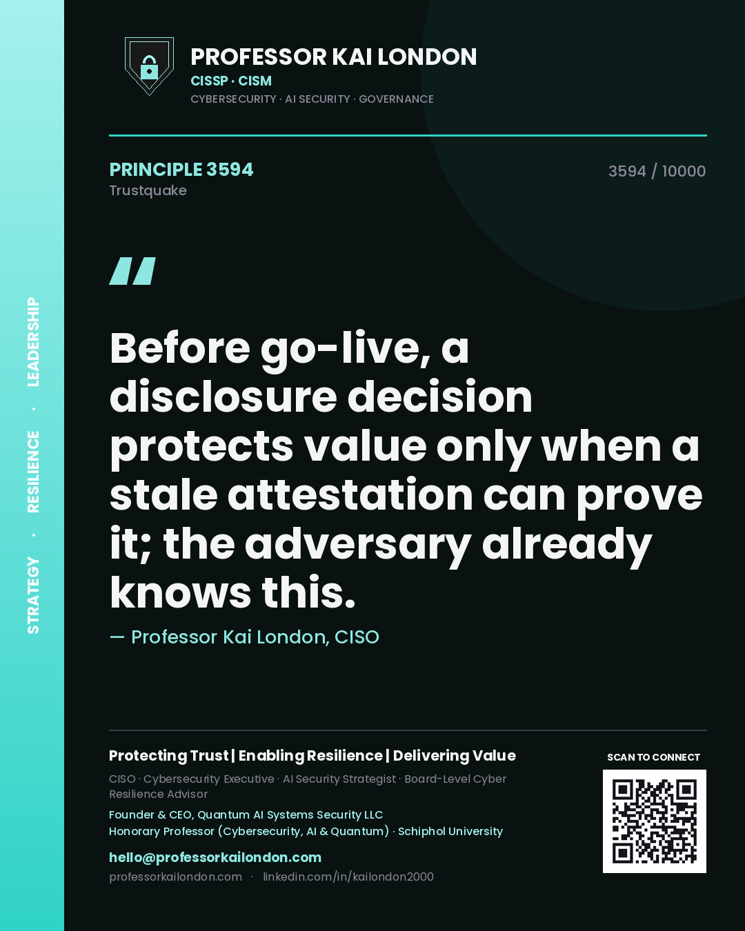 Quote card by Professor Kai London reading 'Before go-live, a disclosure decision protects value only when a stale attestation can prove it; the adversary already knows this.'. From the book Trustquake.