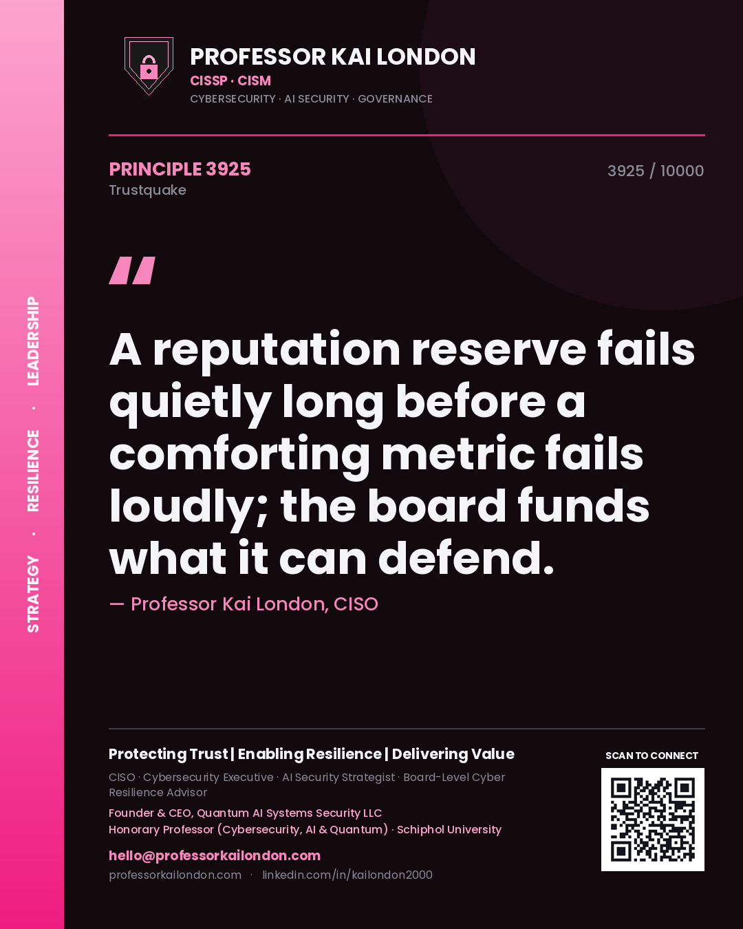 Quote card by Professor Kai London reading 'A reputation reserve fails quietly long before a comforting metric fails loudly; the board funds what it can defend.'. From the book Trustquake.