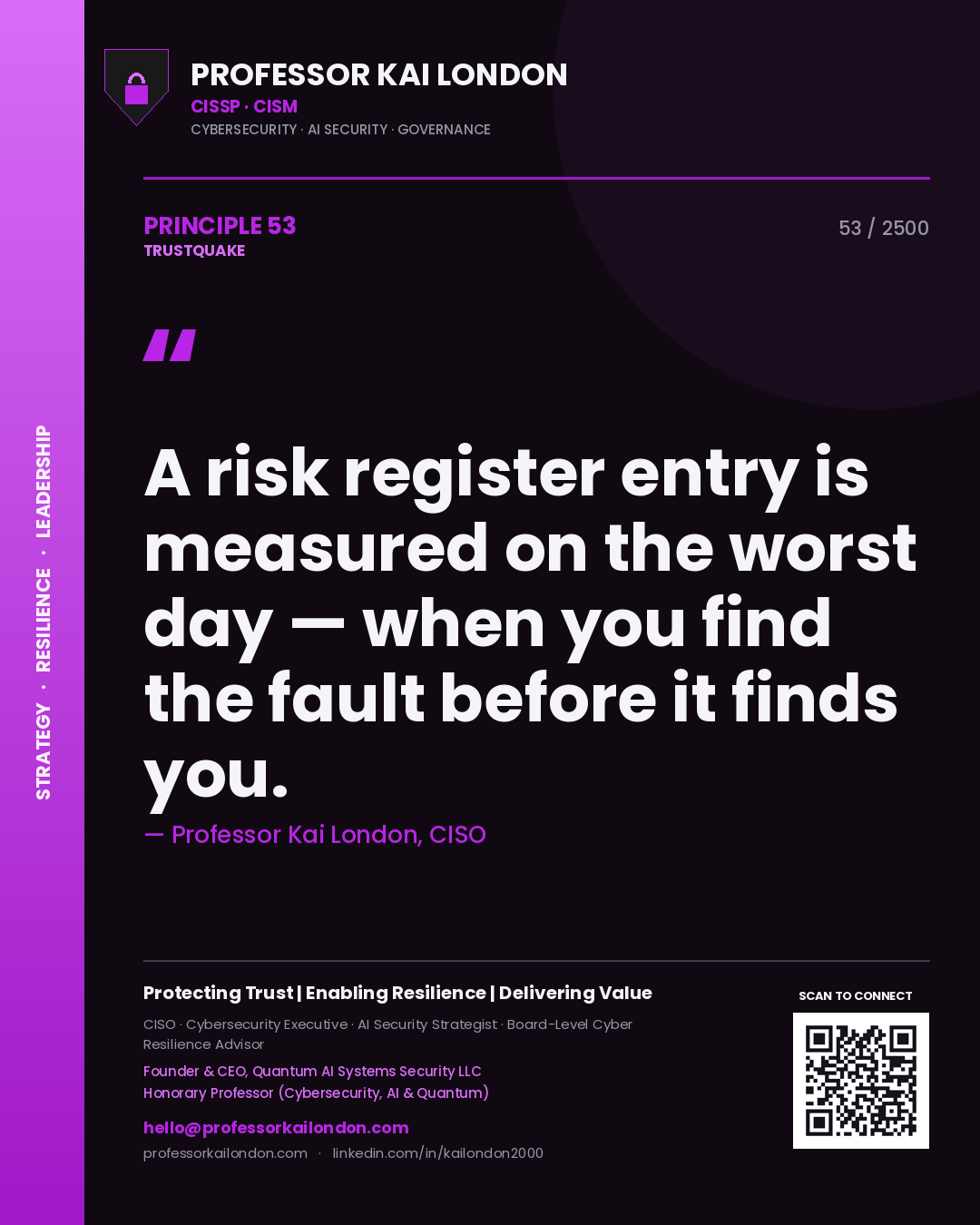 Professor Kai London principle 53: A risk register entry is measured on the worst day — when you find the fault before it finds you.