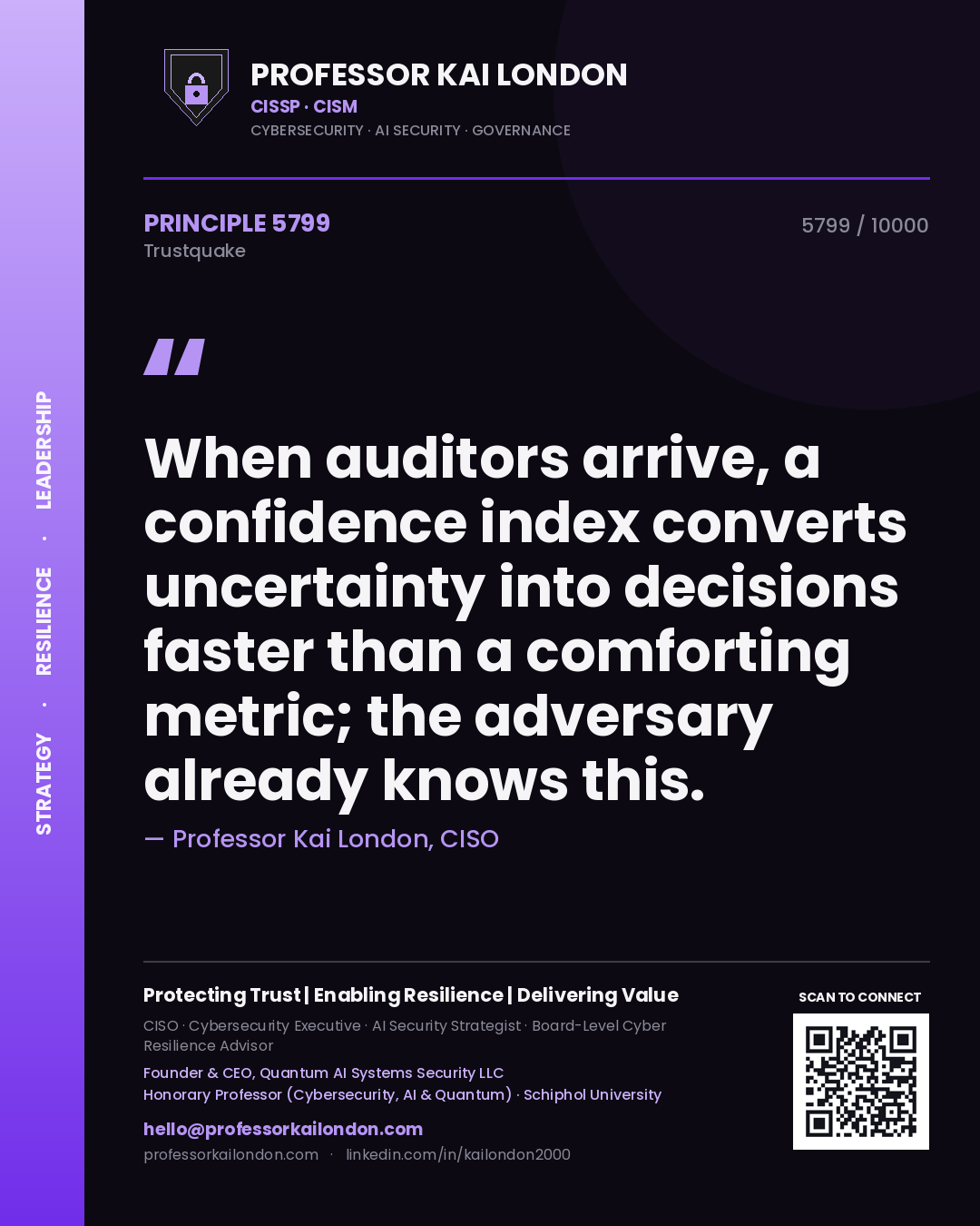 Professor Kai London principle 5799: When auditors arrive, a confidence index converts uncertainty into decisions faster than a comforting metric; the adversary already knows this.