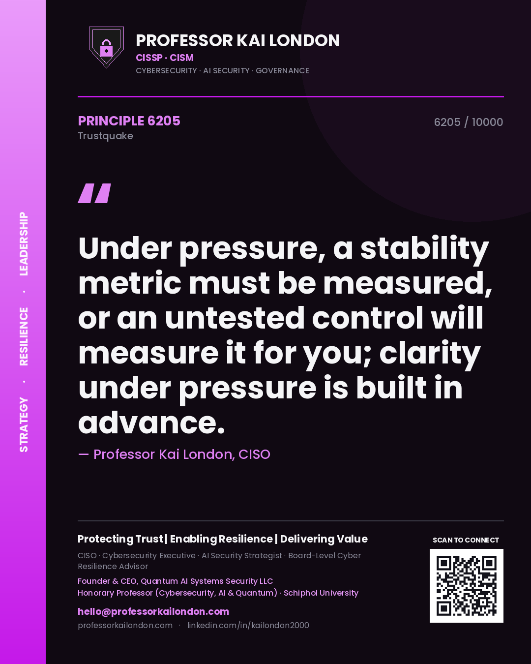 Professor Kai London principle 6205: Under pressure, a stability metric must be measured, or an untested control will measure it for you; clarity under pressure is built in advance.