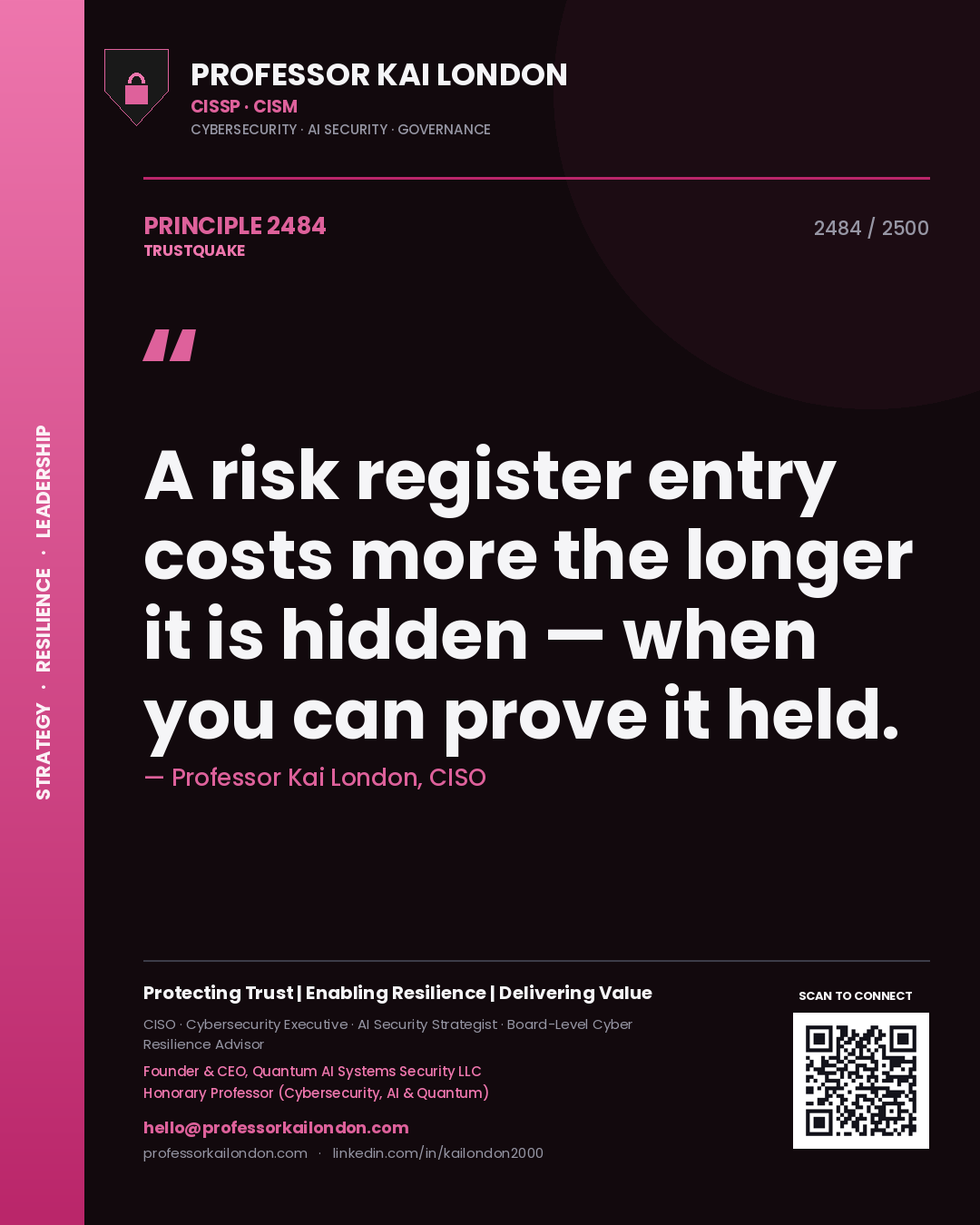 Professor Kai London principle 2484: A risk register entry costs more the longer it is hidden — when you can prove it held.