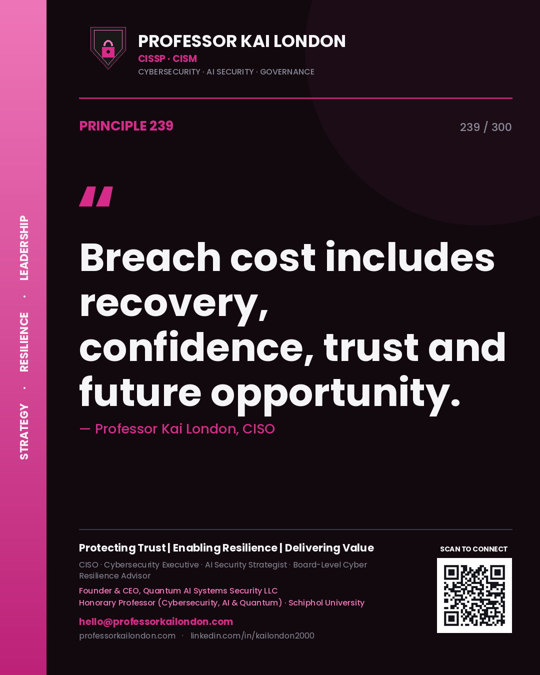 Breach cost includes recovery, confidence, trust and future opportunity. — Professor Kai London, CISO. Principle 239 of 300 on Business Impact.